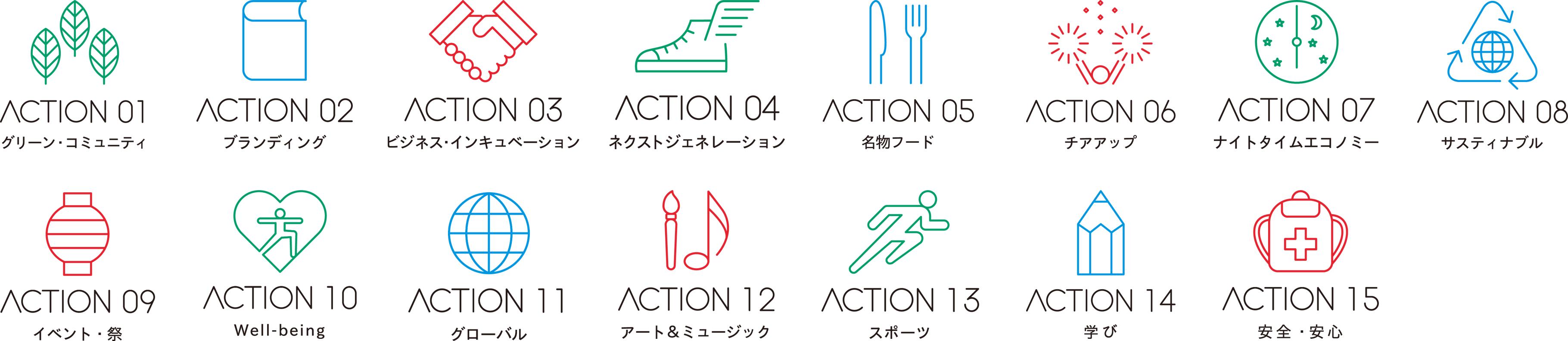 川崎市が設定した15個の「Actionテーマ」