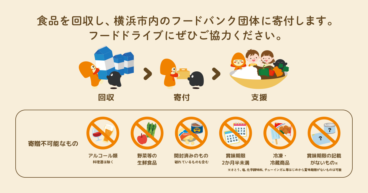 フードドライブ イメージ図 出典：株式会社クラダシ