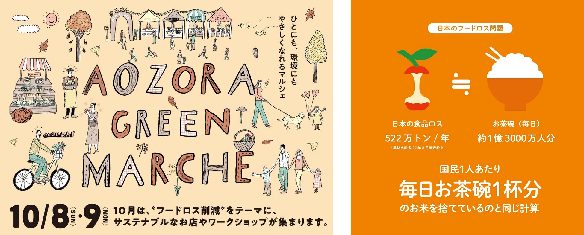 「AOZORA GREEN MARCHE」キービジュアル(左)、日本のフードロス問題 出典:株式会社クラダシ(右)