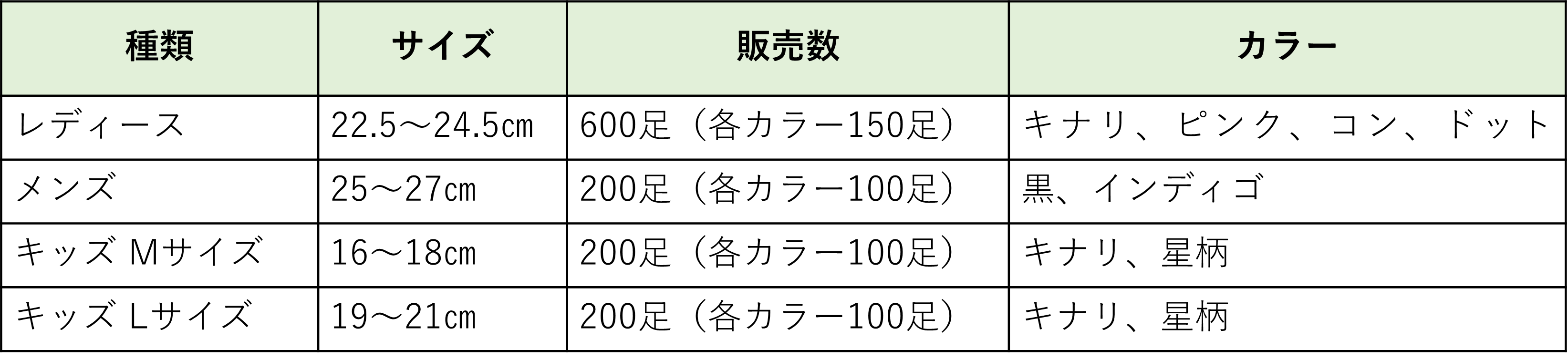 のるるんくつした一覧