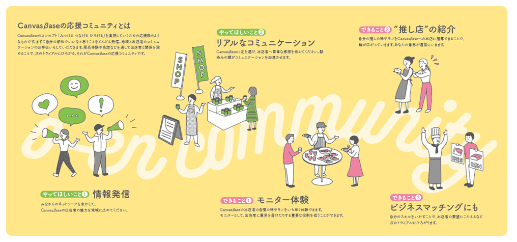 「応援コミュニティ」活動内容