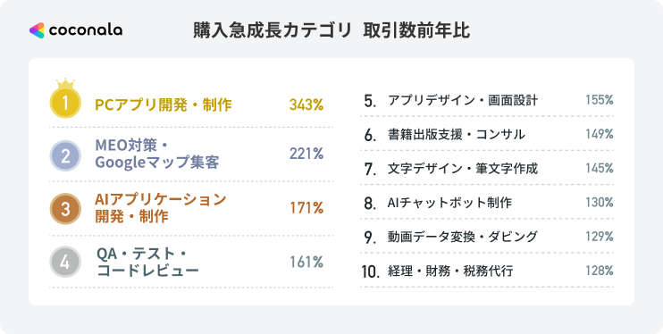 人材獲得が困難な時代に選ばれる、外部人材の戦略的活用の実態　2025年度 ビジネスニーズに関するトレンド調査レポートを公開