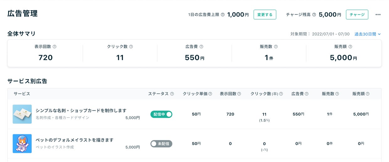 サービスPR広告管理画面