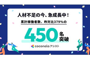 ココナラアシスト、人材不足・業務効率化ニーズを背景に急成長 累累計稼働者数は昨対379%の450名を突破