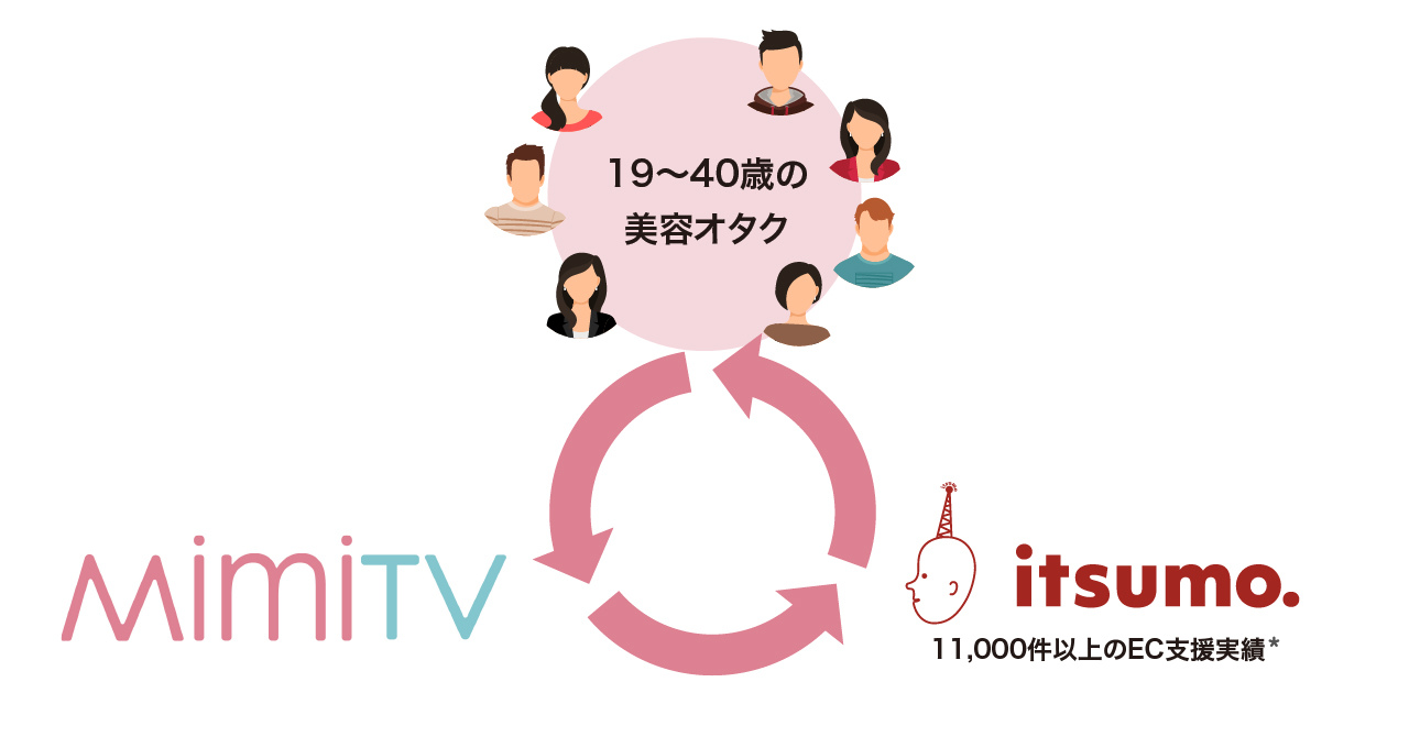 ＊契約案件数： 2023年3月末 時点（延べ実績）
