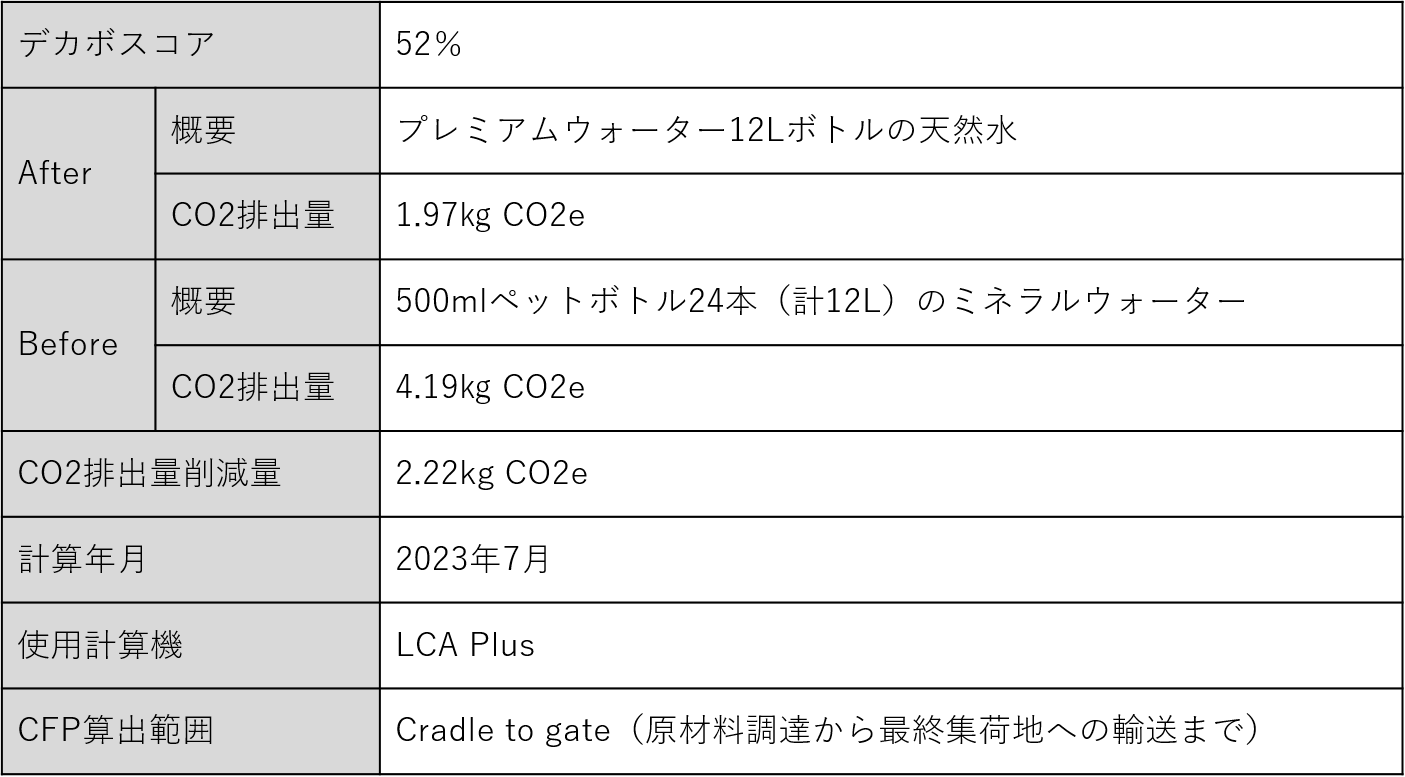 プレミアムウォーター 月末削除予定！週末値下！ プレミアムウォーター 月末削除予定！週末値下！ IMG_0959