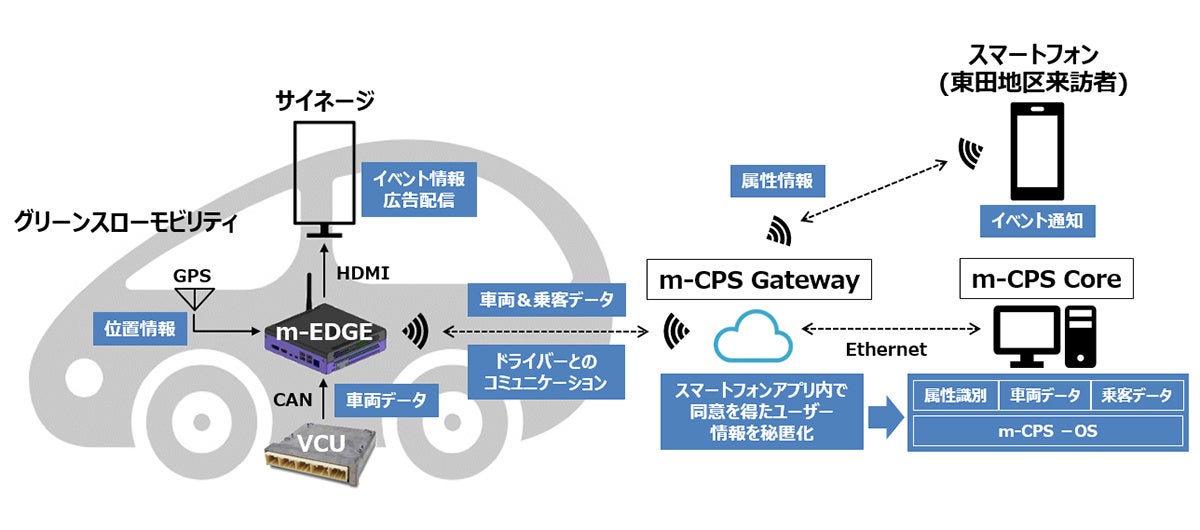 システム構成（イメージ）