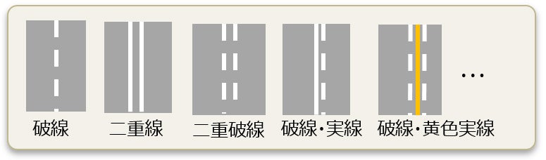 図3 検知できる車線の種類