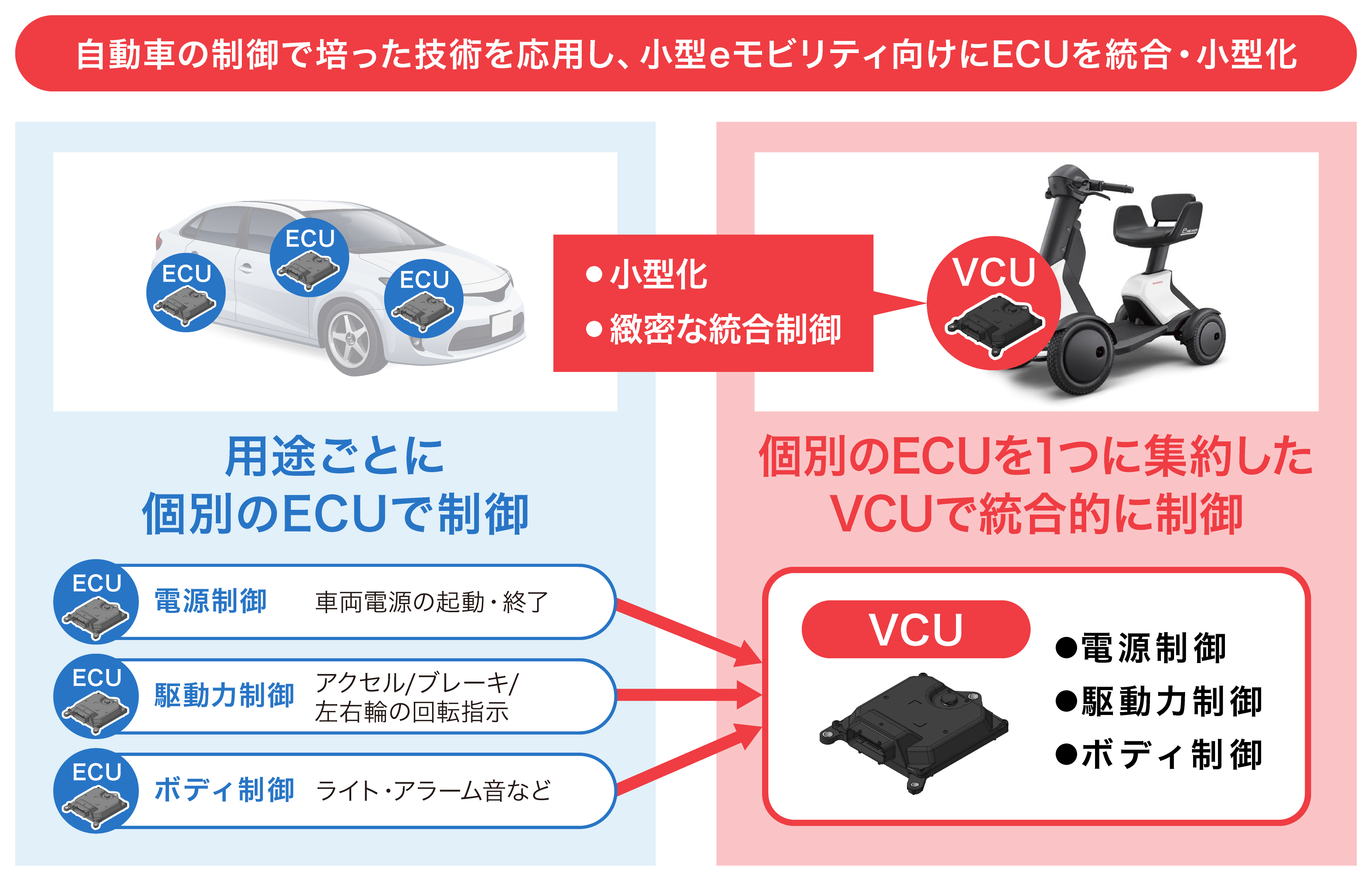 購入不可　テクノシステム　ご相談 デンソーテンのVCU(Vehicle Control Unit)が、ダイハツ工業株式