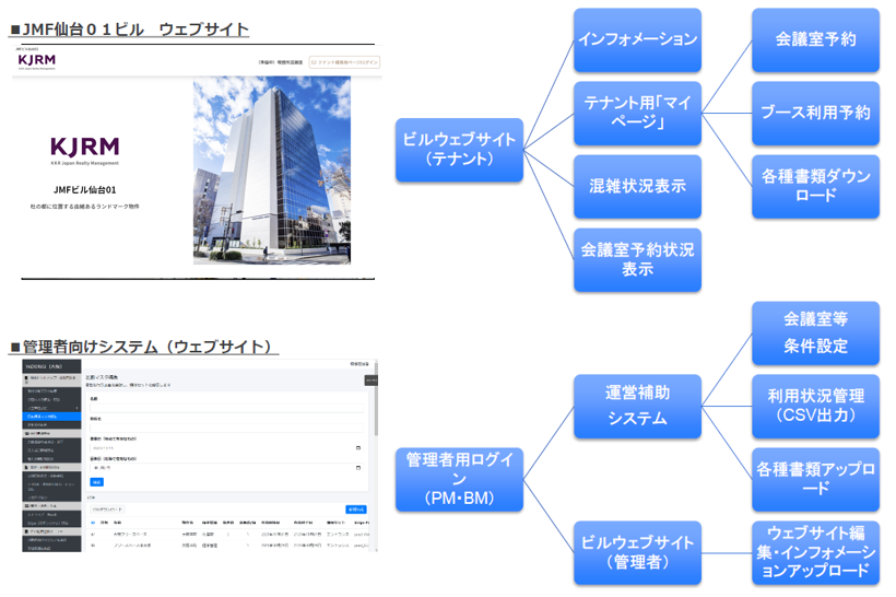 JMFビル仙台01　WEBサイト構成