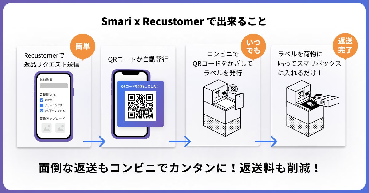 只今全て4〜7日発送!!返品×返金×様 リクエスト 3点 まとめ商品 Recustomer、ローソン等の既存物流網を活用したEC商品の返却