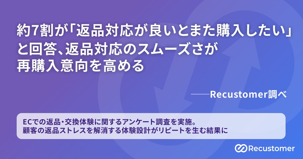 約7割が「返品対応が良いとまた購入したい」と回答、返品対応の 約7割が「返品対応が良いとまた購入したい」と回答、返品対応の