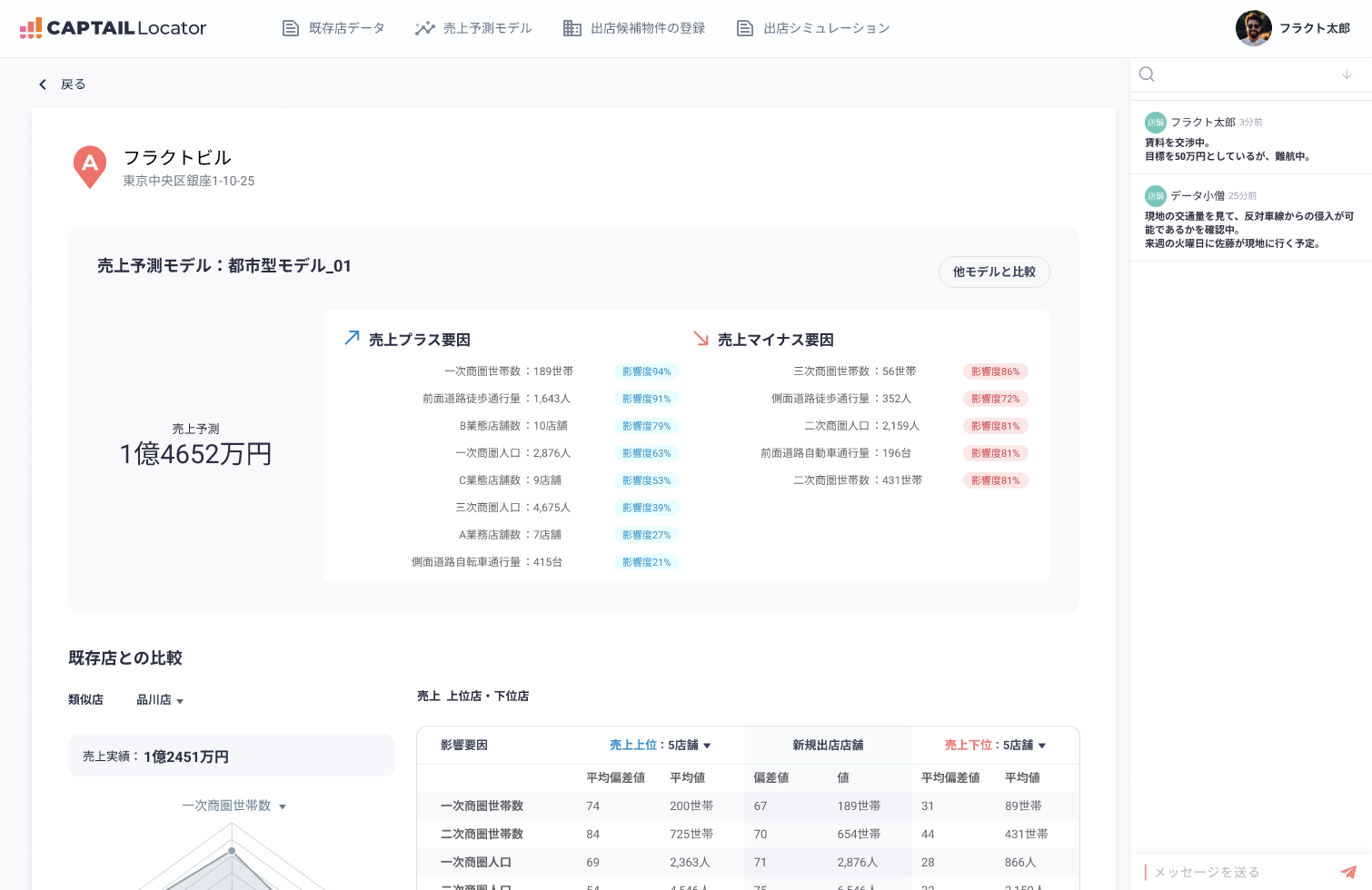 サービス画面イメージ　候補物件に出店した場合の売り上げを推定