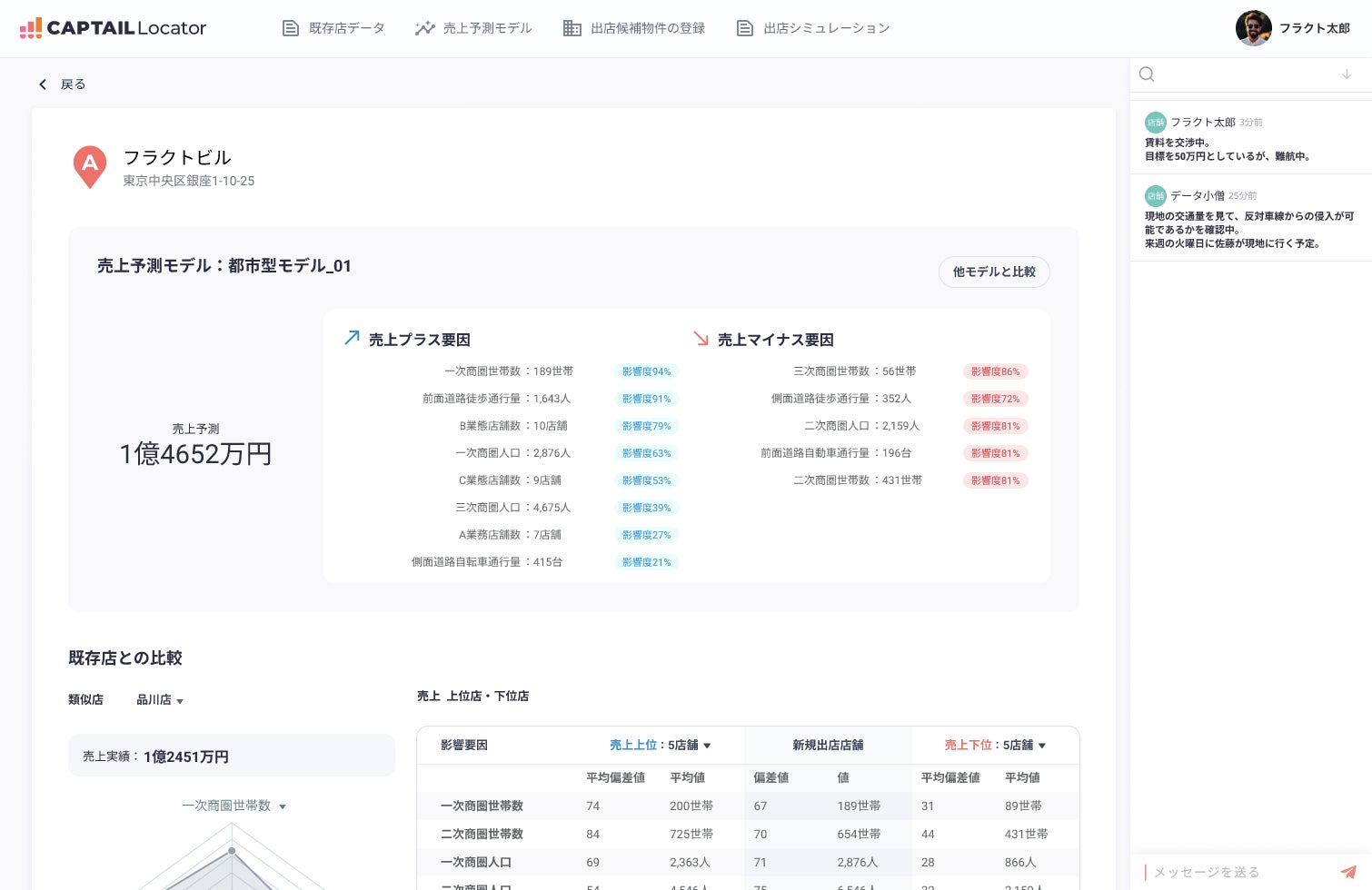 サービス画面イメージ 候補物件に出店した場合の売り上げを推定