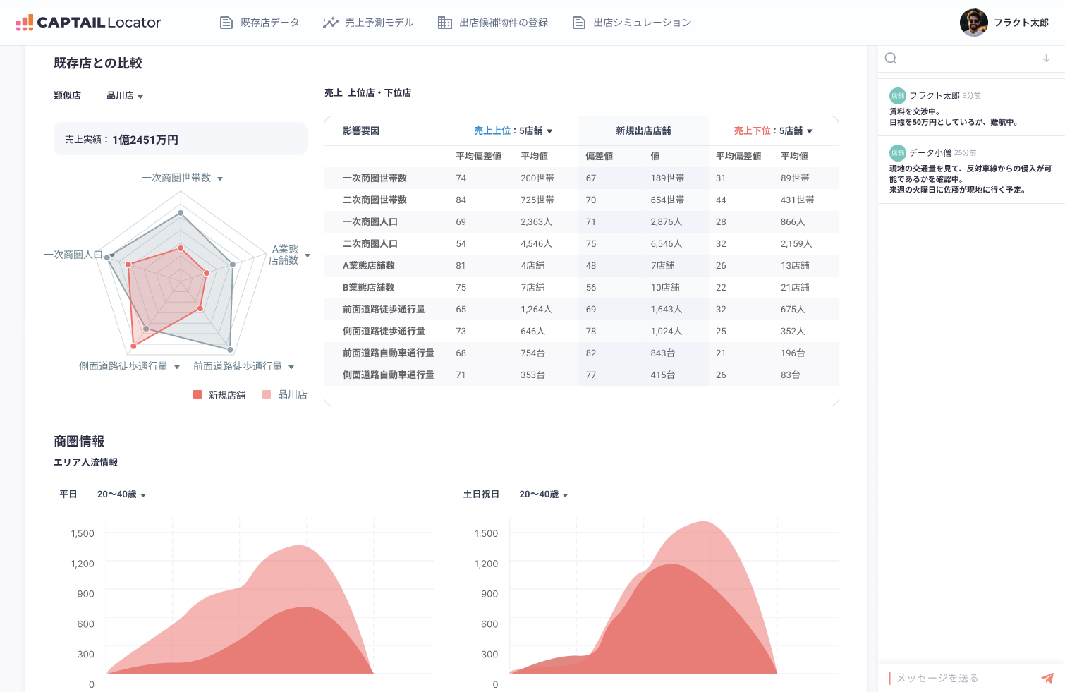 サービス画面イメージ　既存店との比較