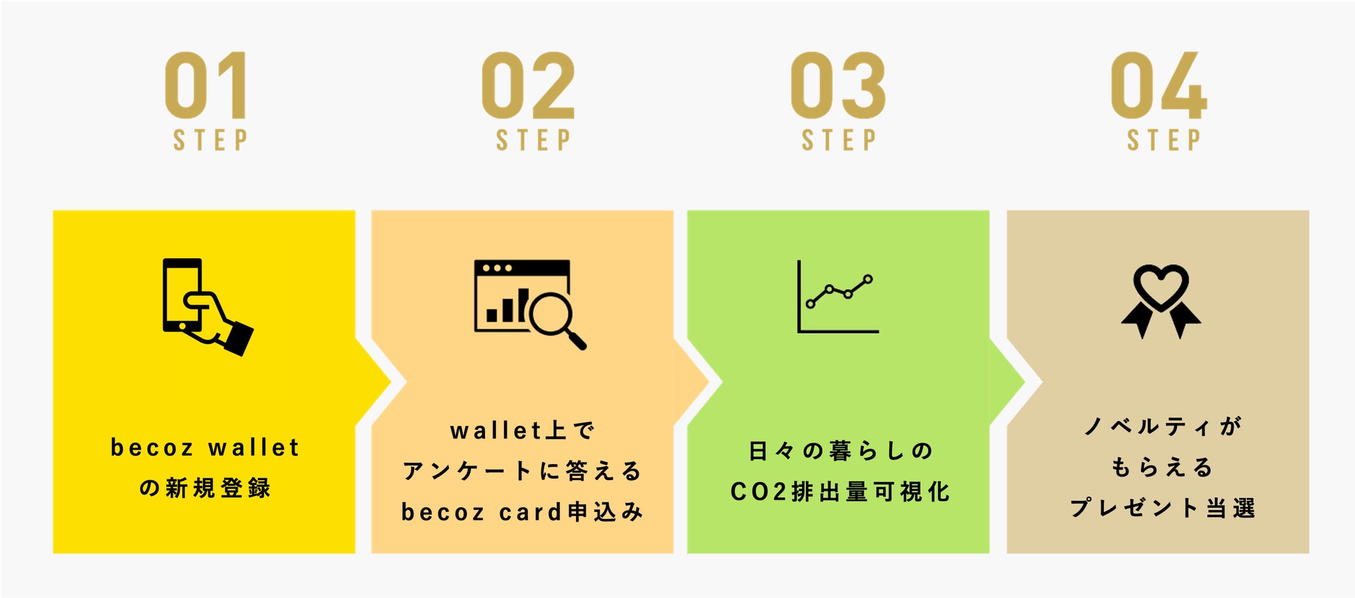 becoz体験ブース