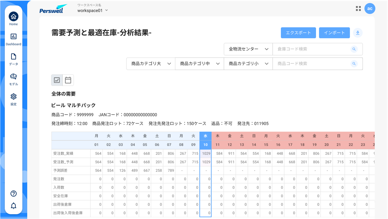 「Perswell」サービスイメージ