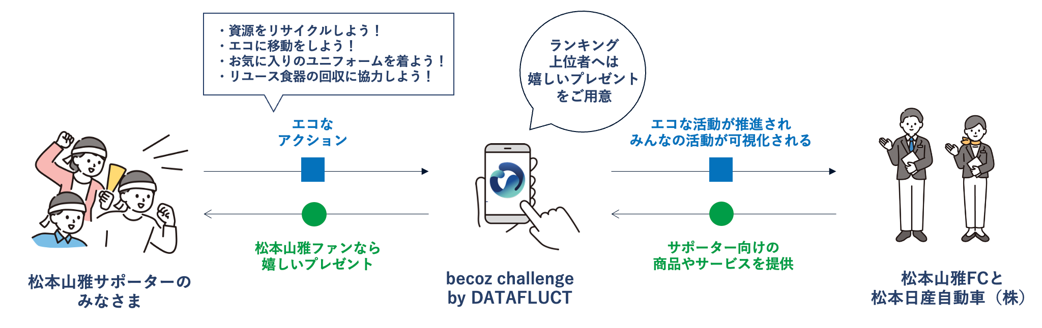 becoz challengeの体験イメージ