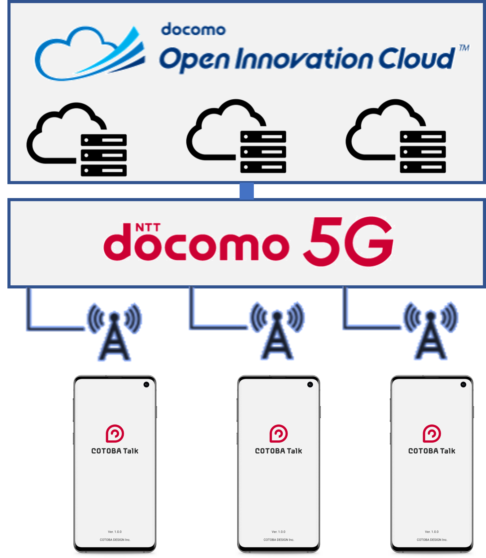COTOBA Talk サービス構成
