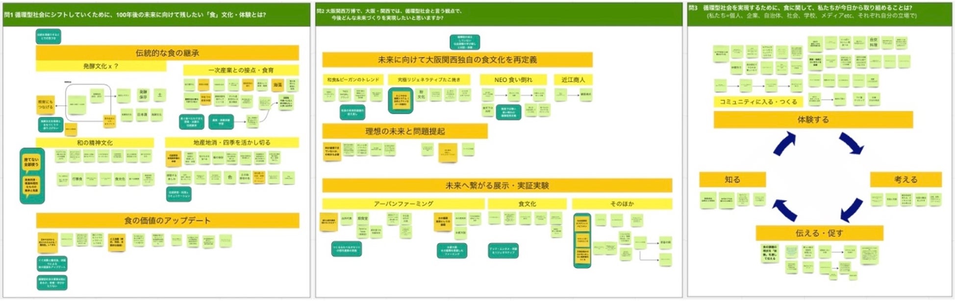 当日のフューチャーボード