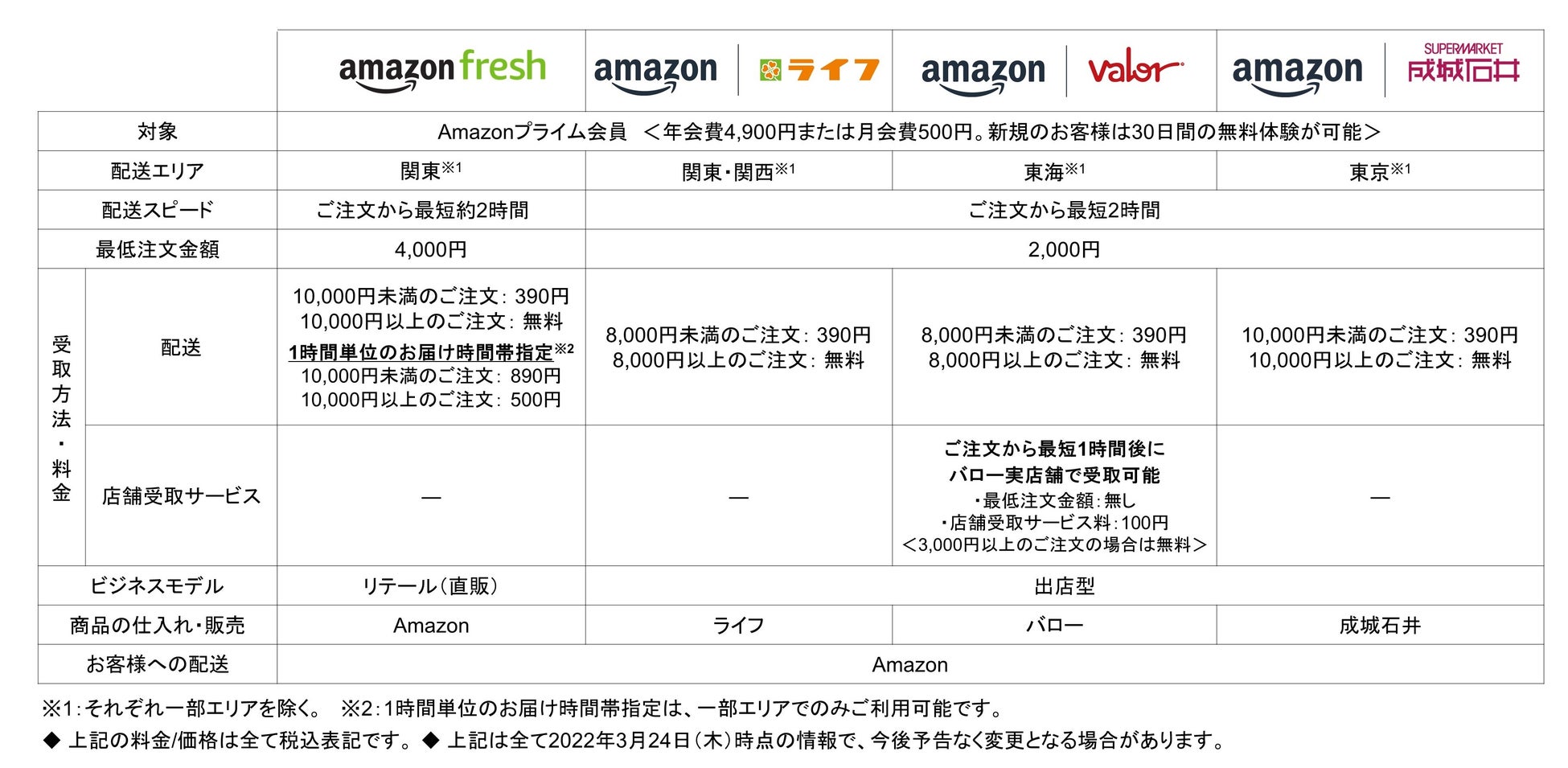 Amazonとバロー 店舗受取サービス の提供を開始 オンラインでの注文後 実店舗での迅速な商品受け取りが可能に アマゾン ジャパン合同会社のプレスリリース Amazonとバロー 店舗受取サービス の提供を開始 オンラインでの注文後 実店舗での迅速な商品受け取りが可能に アマゾン ジャパン合同会社のプレスリリース