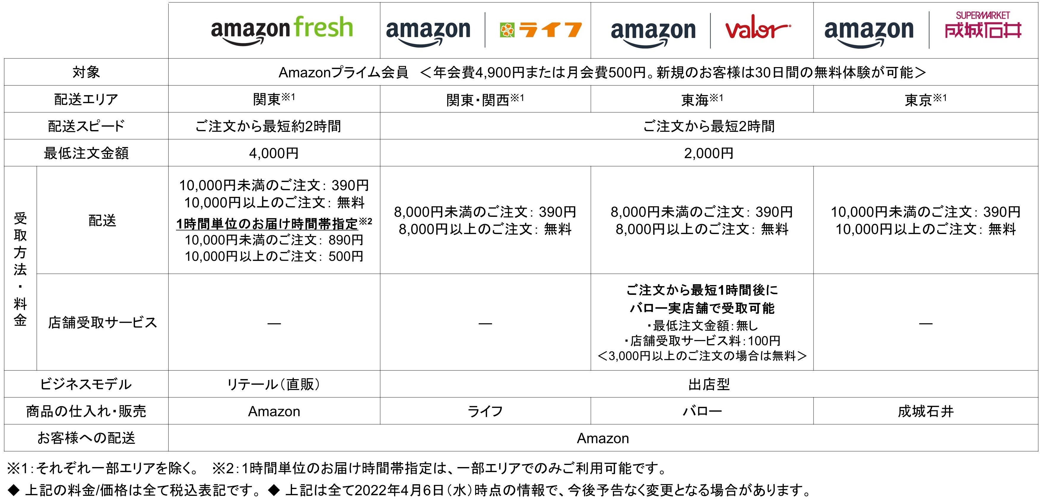 Amazonと成城石井 Amazon上の成城石井ネットスーパーの配送エリアを拡大 アマゾンジャパン合同会社のプレスリリース