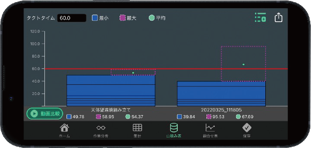 山積み表作成機能。工程間の時間差や サイクル作業のバラツキなど簡単に把握することができる