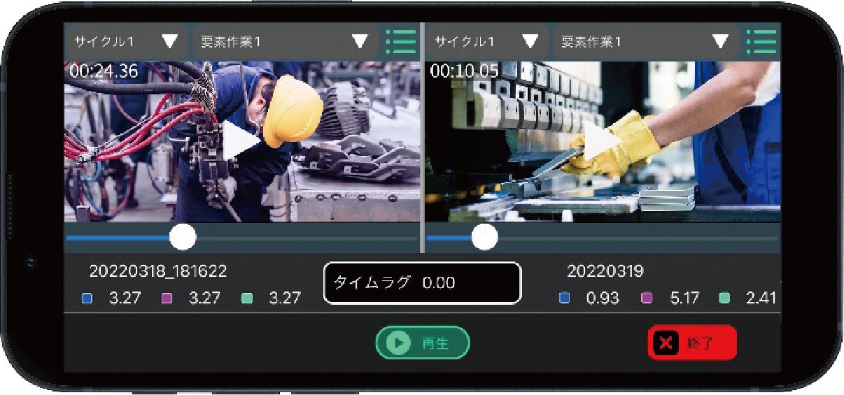 比較再生機能。熟練した作業者との比較で カイゼンポイントが把握でき、技術の平準化に活用できる