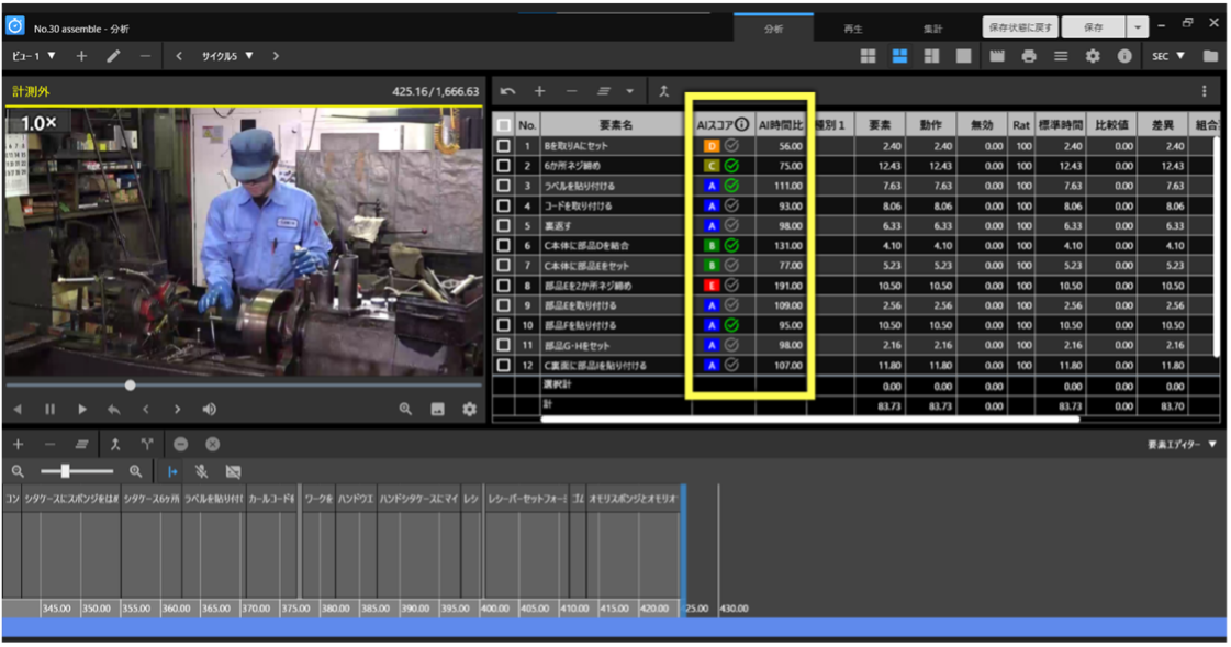 お手本データと比較対象のデータとの違いについてAIによるスコアリングを行い、作業の時間差も分析が可能