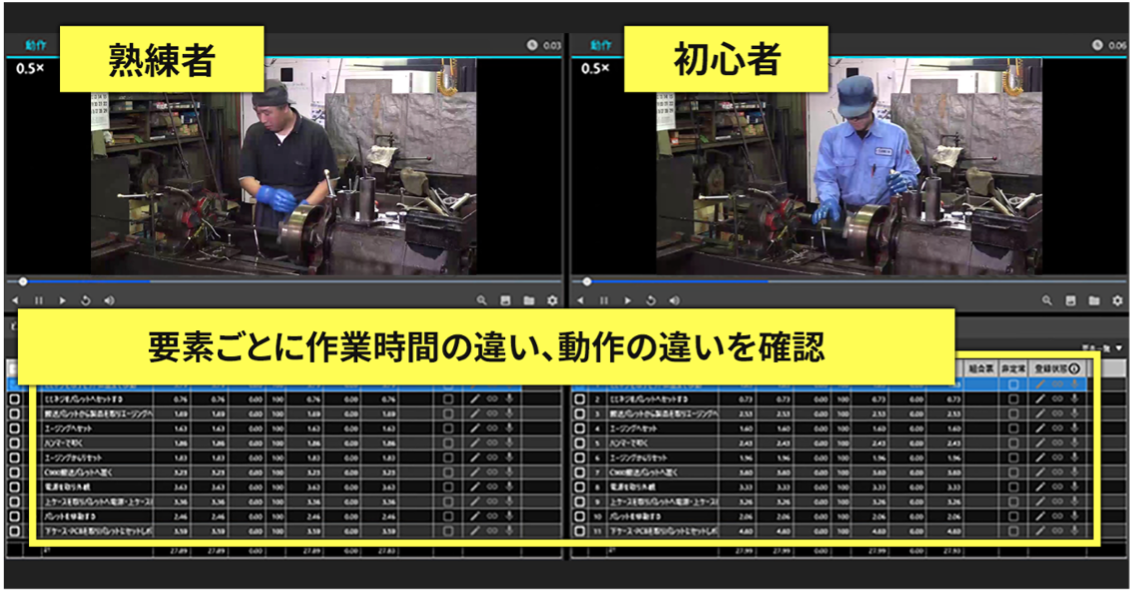 お手本データと比較対象のデータの両方を表示しながら、確認作業を進めることができる