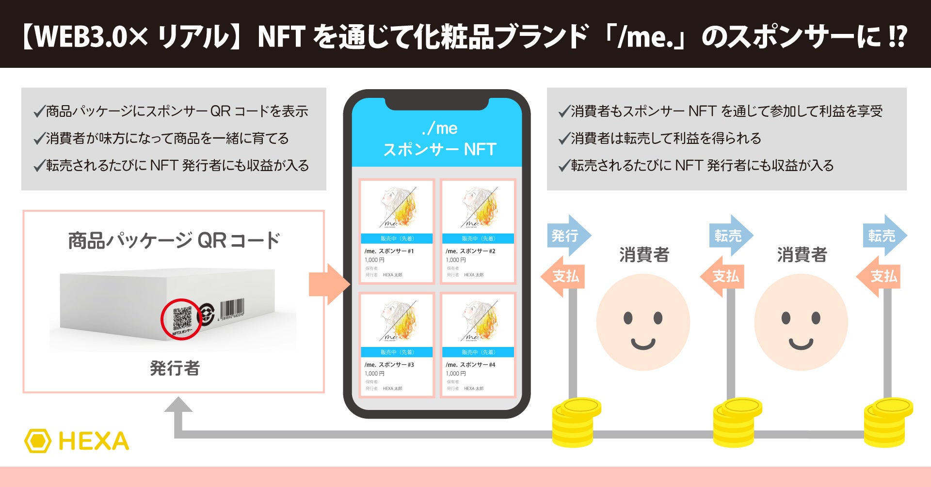 【化粧品×NFT】トップサロン監修の新感覚ウォータートリートメント「/me.(シェイクミー)」の販売開始を記念してスポンサーNFTのセカンドセールを実施