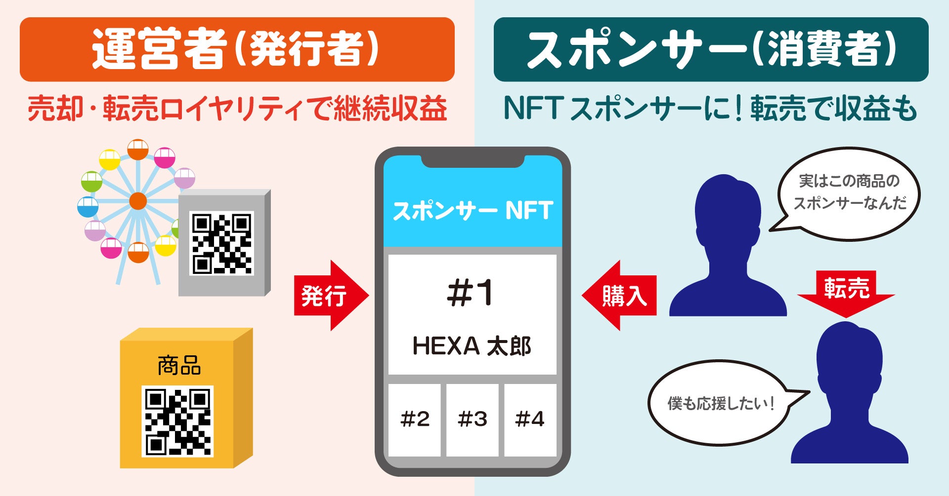 スポンサーNFTとは