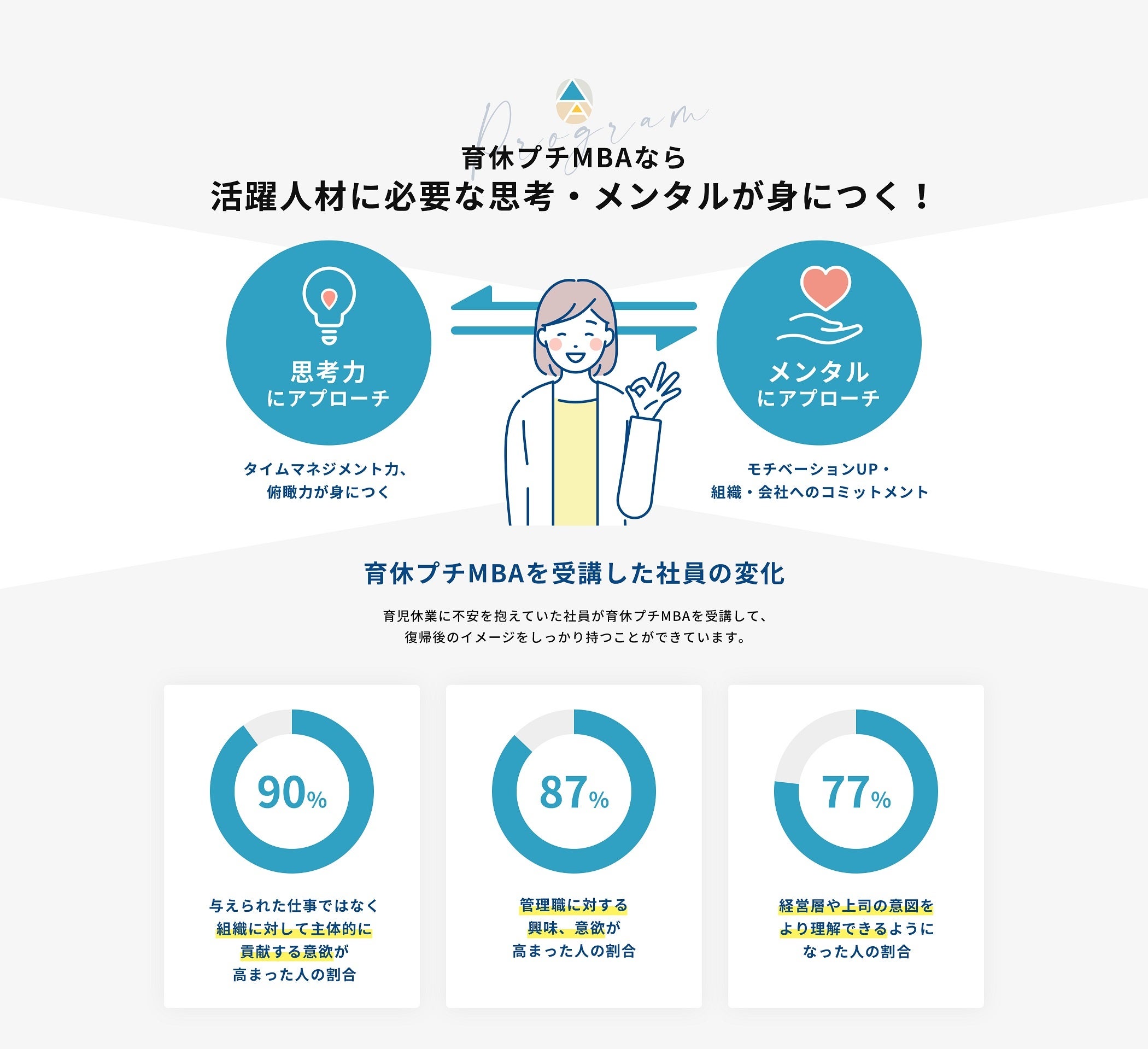 （図1：育休プチMBA®での学びの効果）
