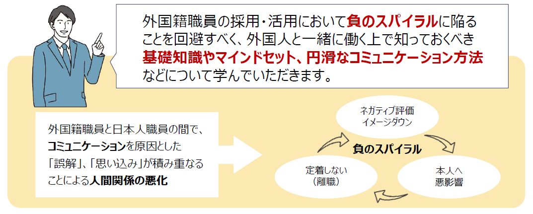 日本人介護職員が外国人材と働く上での円滑なコミュニケーションを学ぶ 外国籍介護人材受け入れ研修 の提供を開始 株式会社マイナビグローバルのプレスリリース