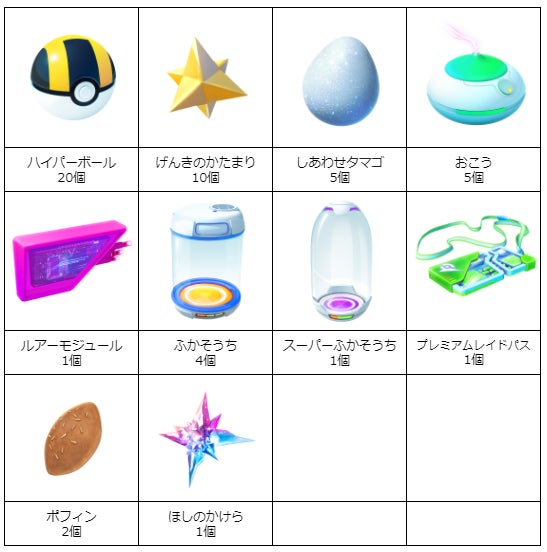 ゲームアプリ Pokemon Go 内で使える道具 のセットが抽選であたるキャンペーンをファミマのアプリで3月22日 火 から開催 株式会社ファミリーマートのプレスリリース ゲームアプリ Pokemon Go 内で使える道具 のセットが抽選であたるキャンペーンをファミマのアプリで3月22日 火 から開催 株式会社ファミリーマートのプレスリリース