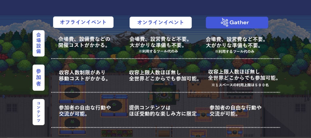 「Gather Town」で障がい者プログラマーと共にバーチャル展示会を開催!自立支援にも貢献する意義深い取り組み。 「Gather Town」で障がい者プログラマーと共にバーチャル展示会を開催!自立支援にも貢献する意義深い取り組み。