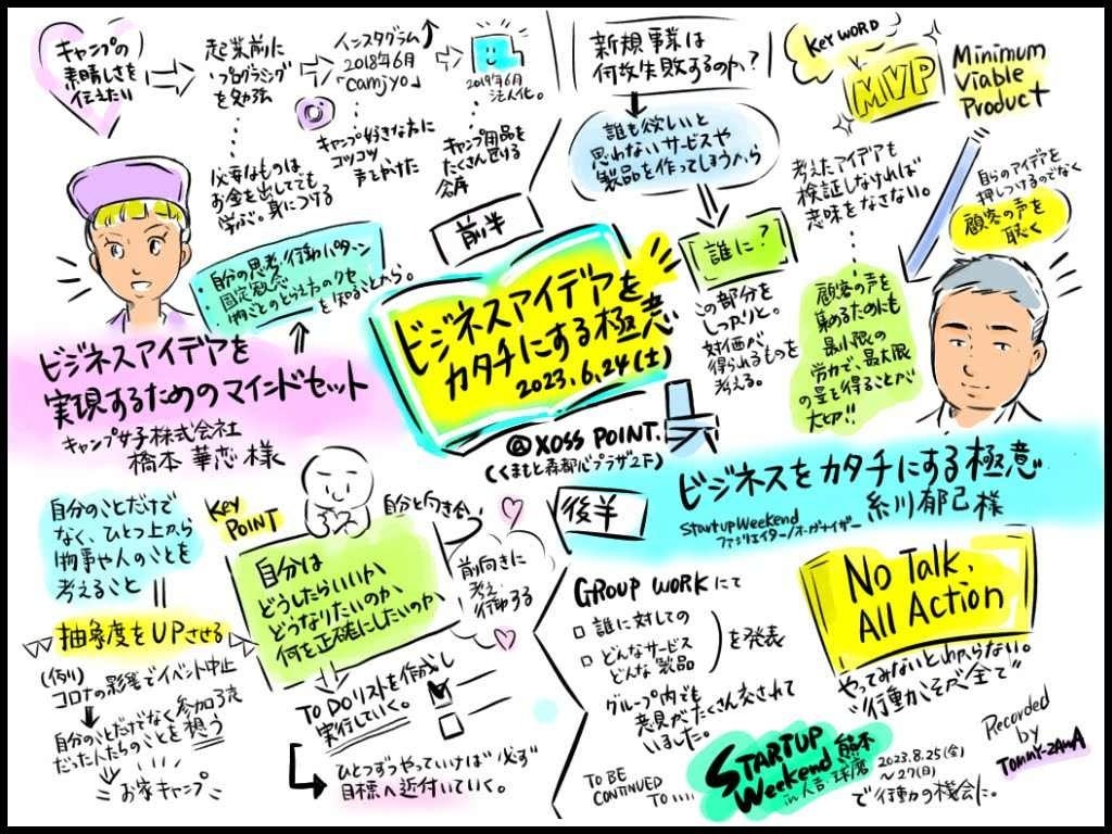 作：TOMMY-ZAWAさん