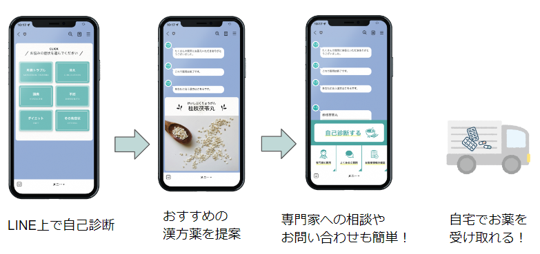 『未病ナビ』の流れ