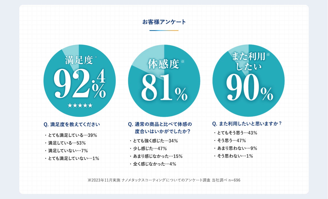 春休み特別企画／ランドセルのナノメタックスコーティング