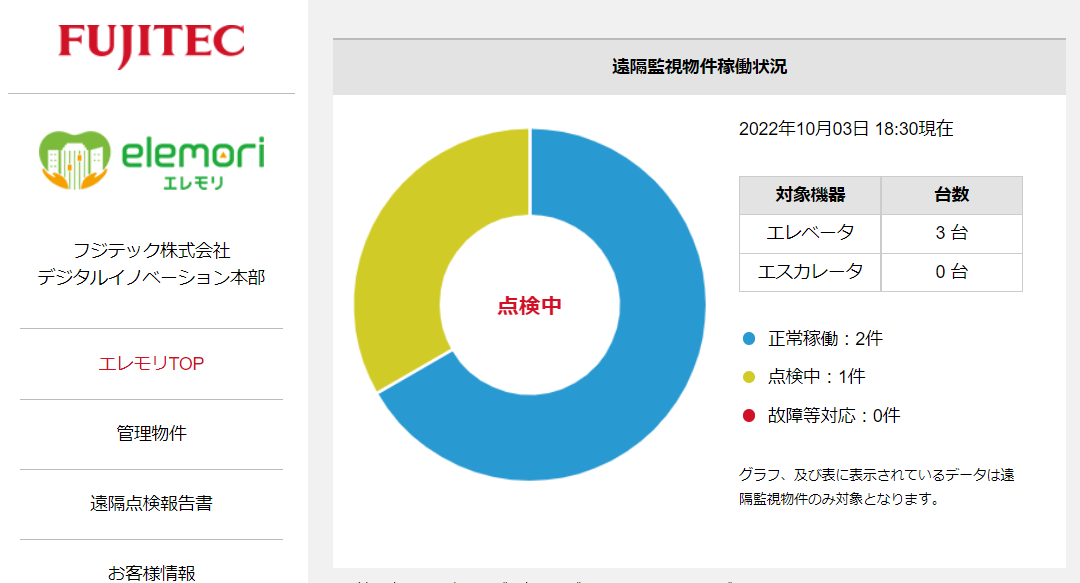 「エレモリ」サービス画面（イメージ）