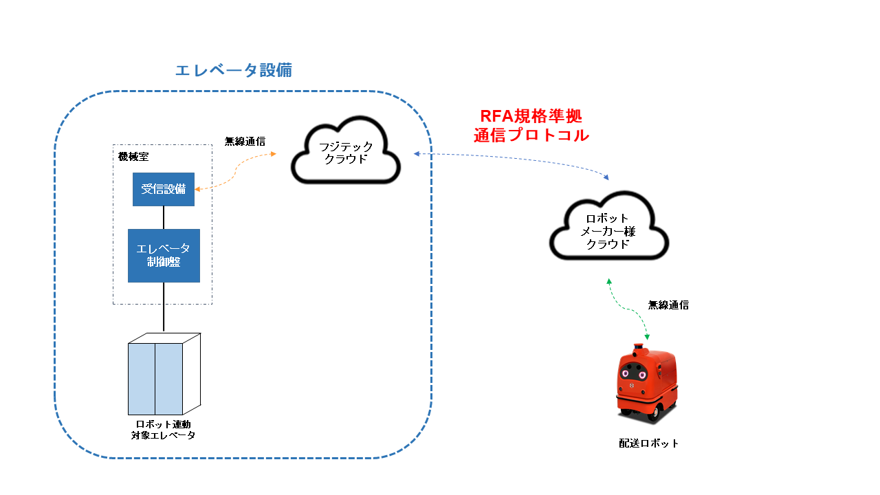 システム構成図