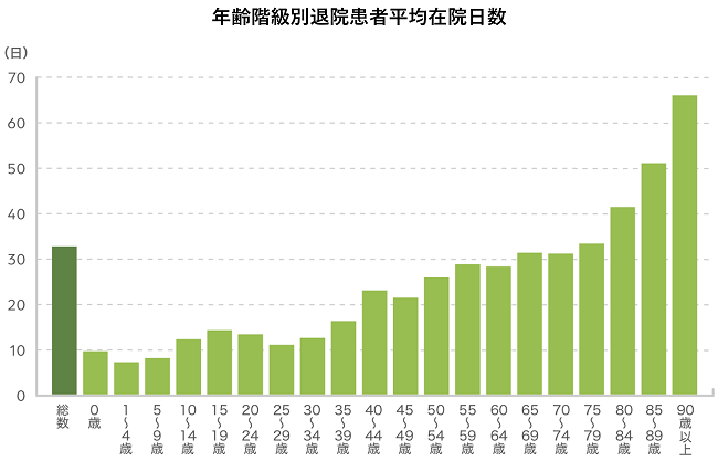出典：厚生労働省「令和2年患者調査」