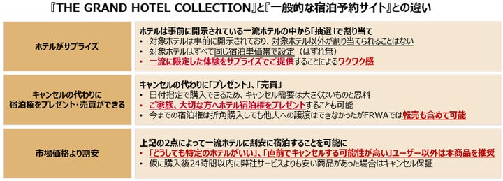 ホテル宿泊権の譲渡 ホテル宿泊権の譲渡