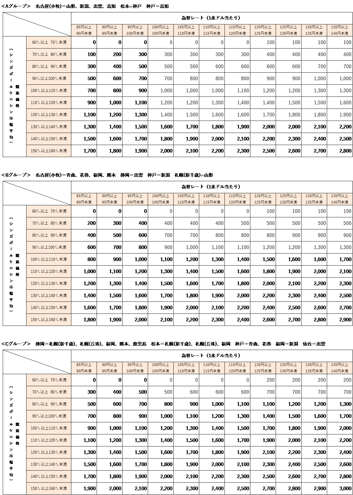 東亜航空定期便スケジュール表 シンガポール｜直行便 航空会社時刻表・運航状況【2025年夏季