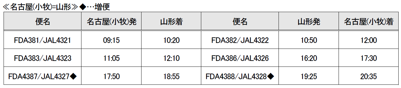 Fda Jal 名古屋 小牧 山形 線での期間増便について Fdaのプレスリリース