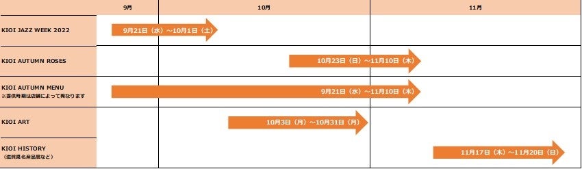 『KIOI CULTURAL EXCHANGE文化が交わる街、紀尾井町』スケジュール