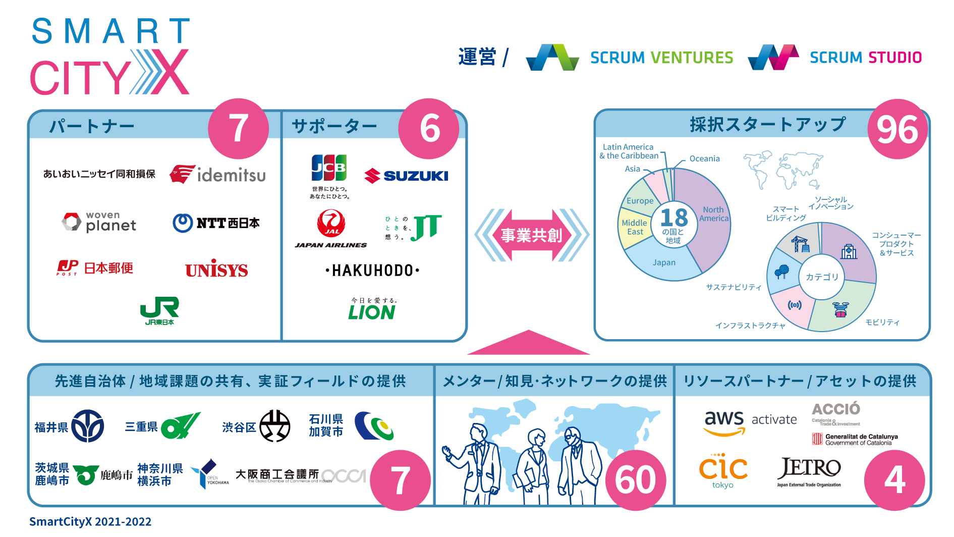 ▲『martCityX』　コンセプトイメージ