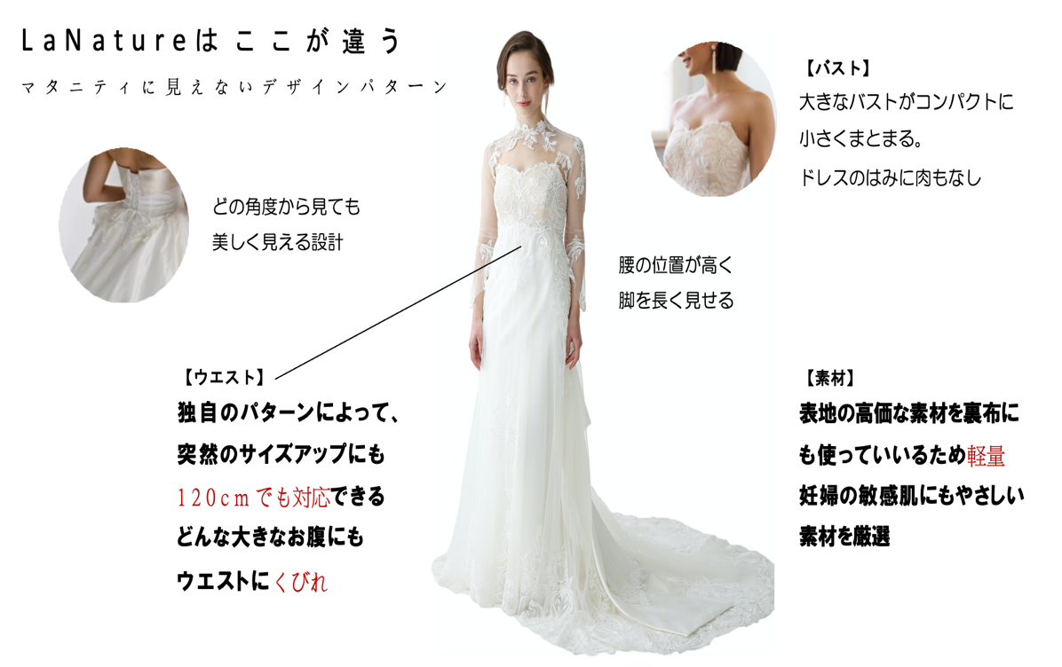 株式会社ラナチュール 特許取得の製図デザインで作られた妊婦“専用”の