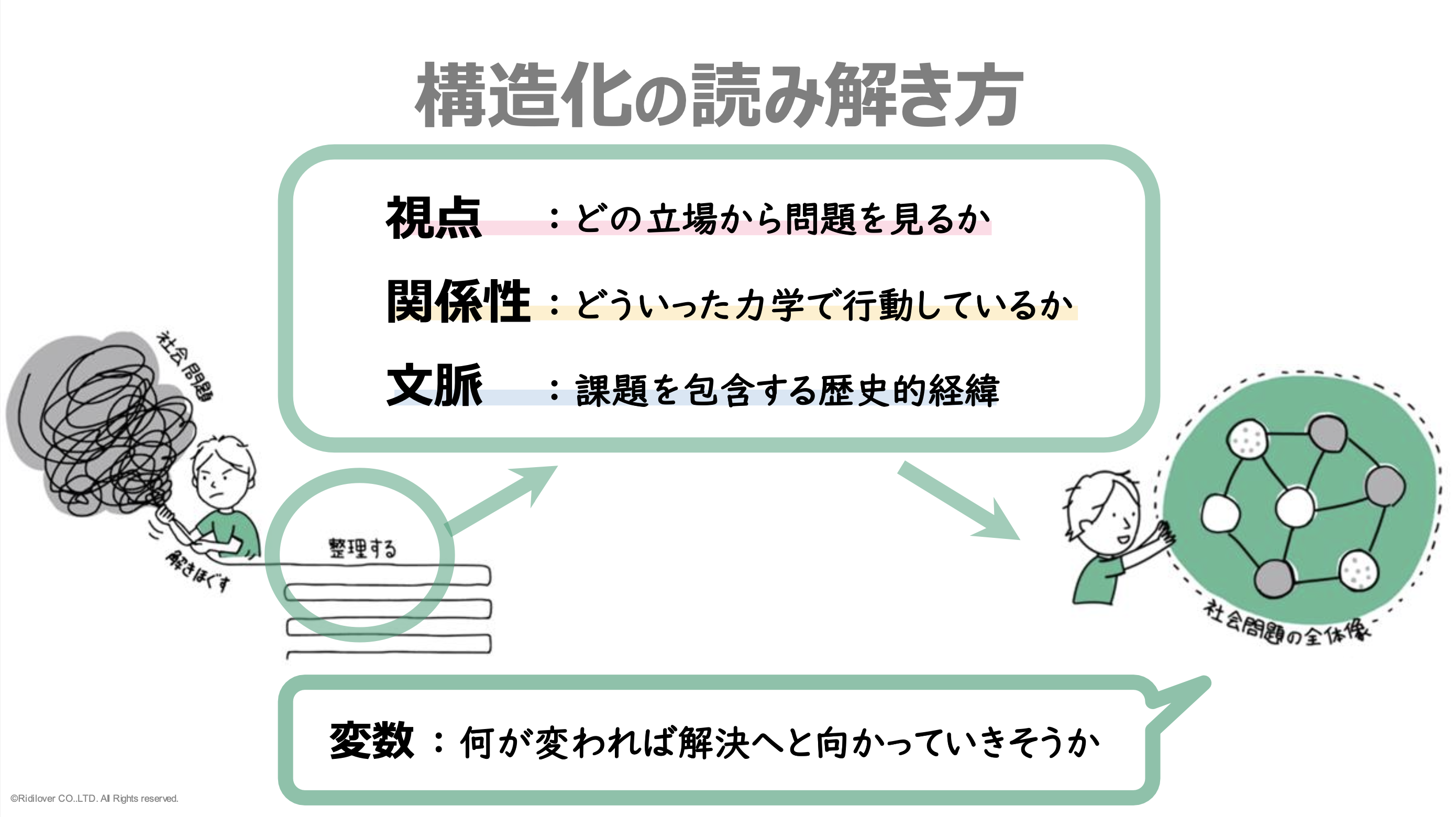 プログラムで紹介する「構造化」の考え方