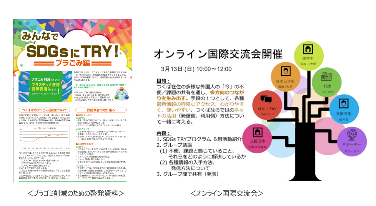 2021年度SDGs TRYの参加者による活動実績